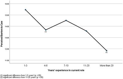 Barriers to mental health help-seeking in veterinary professionals working in Australia and New Zealand: A preliminary cross-sectional analysis